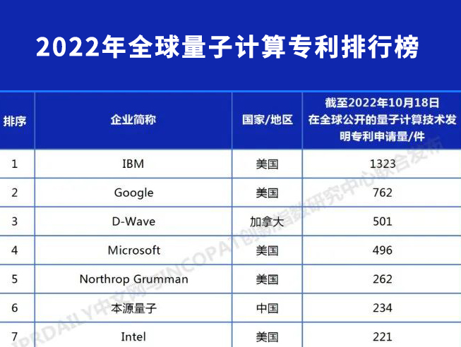 中国j9游会真人游戏第一品牌计算技术发明专利两年实现五倍增长