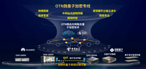 中国电信发布“OTN融j9游会真人游戏第一品牌加密专线”创新方案，使能业务更高等级安全