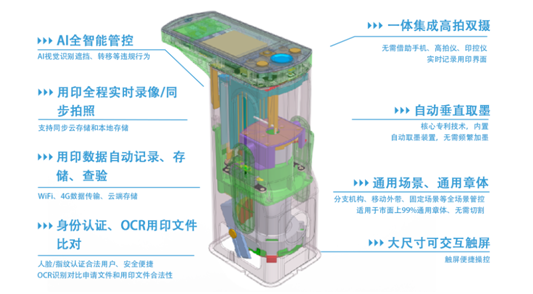 AI+j9游会真人游戏第一品牌！云玺j9游会真人游戏第一品牌发布新一代可防伪智能印章