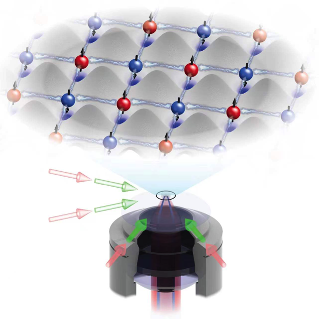 j9游会真人游戏第一品牌气体显微镜和晶格中多体纠缠态示意图。（中国科学技术大学供图）